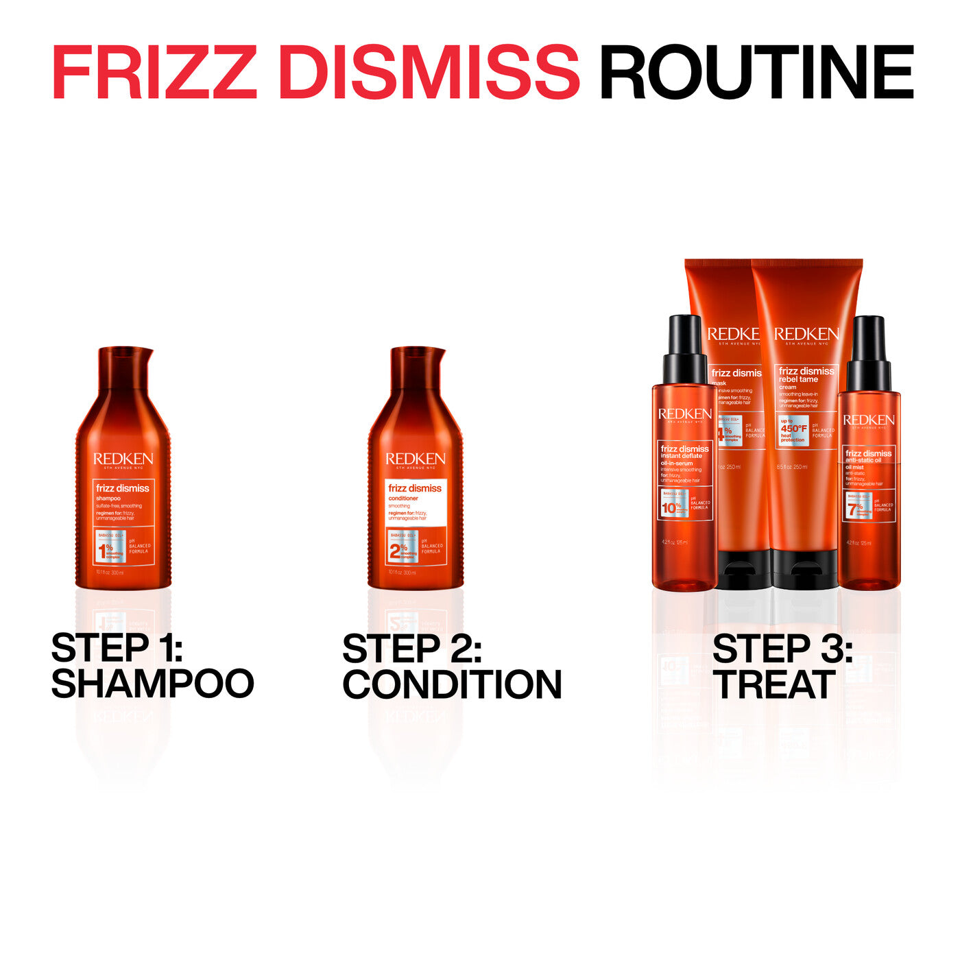 Redken Frizz Dismiss Instant Deflate Oil In Serum