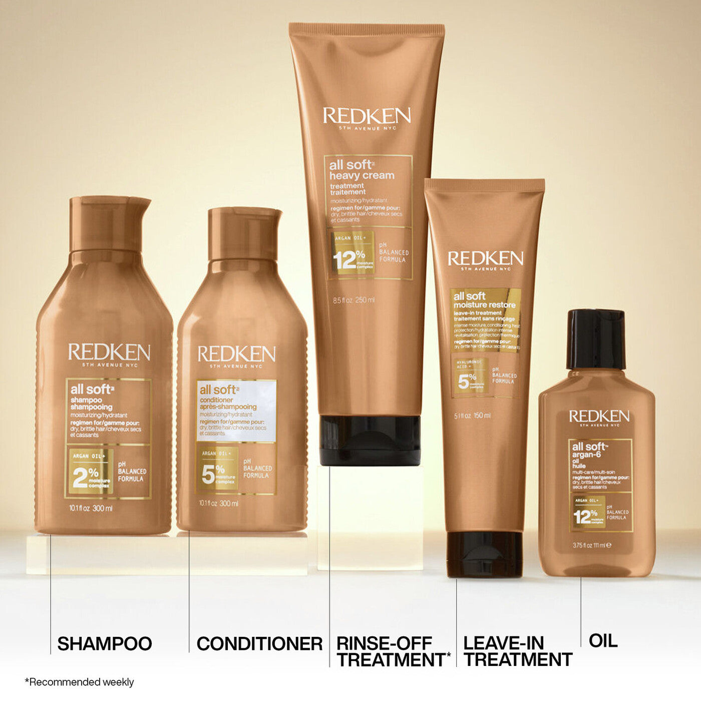 Redken All Soft Shampoo